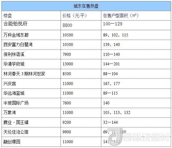 12月西安房價地圖：主城區(qū)11396元/平 剛需死心？