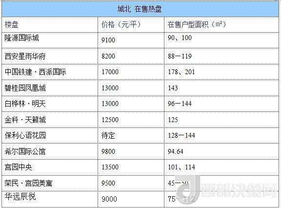 12月西安房價地圖：主城區(qū)11396元/平 剛需死心？