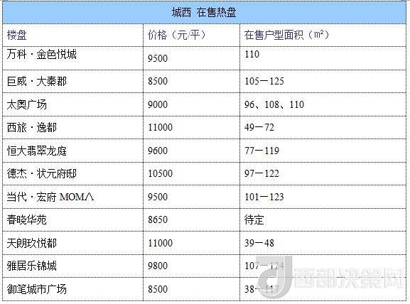 12月西安房價地圖：主城區(qū)11396元/平 剛需死心？