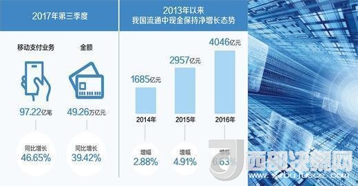 你還花“錢”嗎？ 現(xiàn)金仍然不可被完全替代