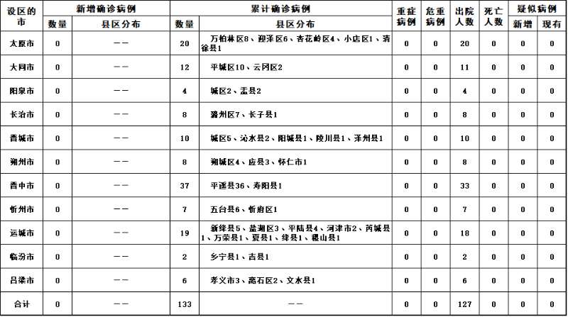 點擊進(jìn)入下一頁