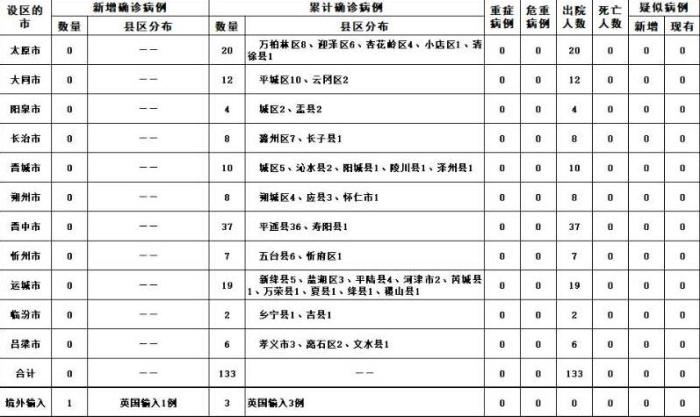 點擊進入下一頁