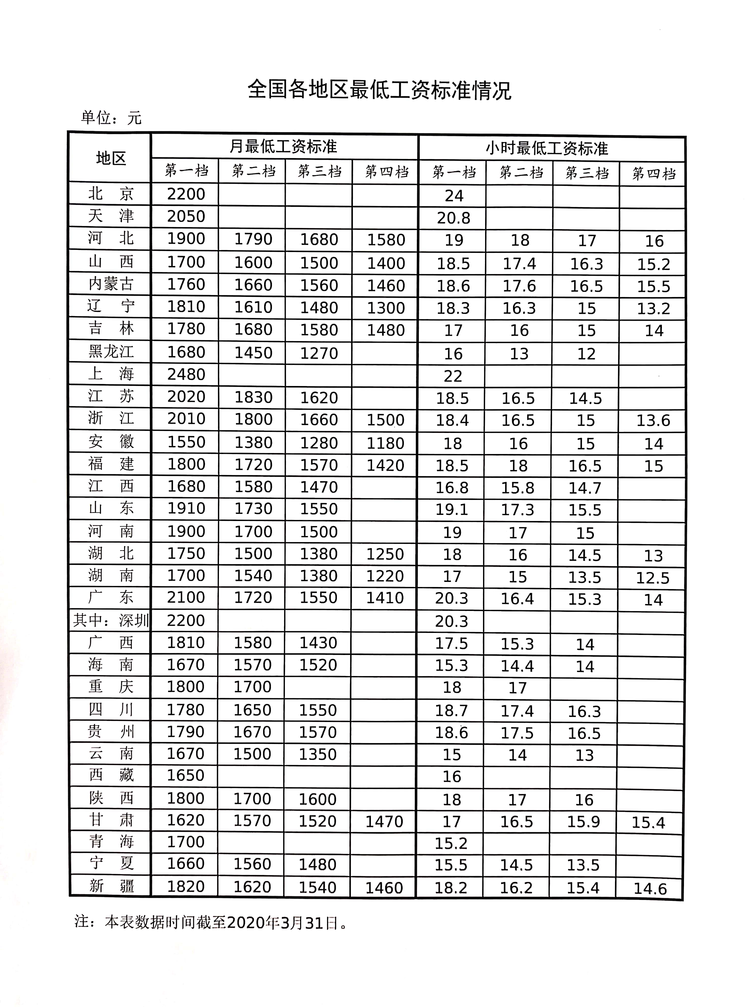 來源：人社部網(wǎng)站