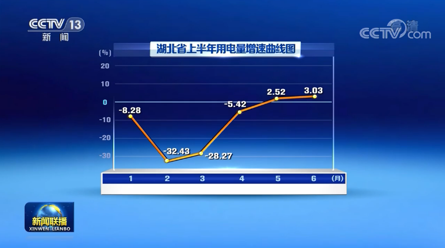 點擊進入下一頁